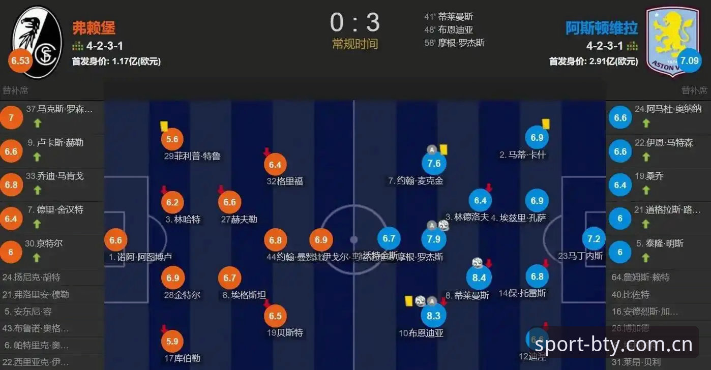 B体育登录安卓版 阿斯顿维拉欧联杯封王全程回顾——B体育App平台深度体验评测